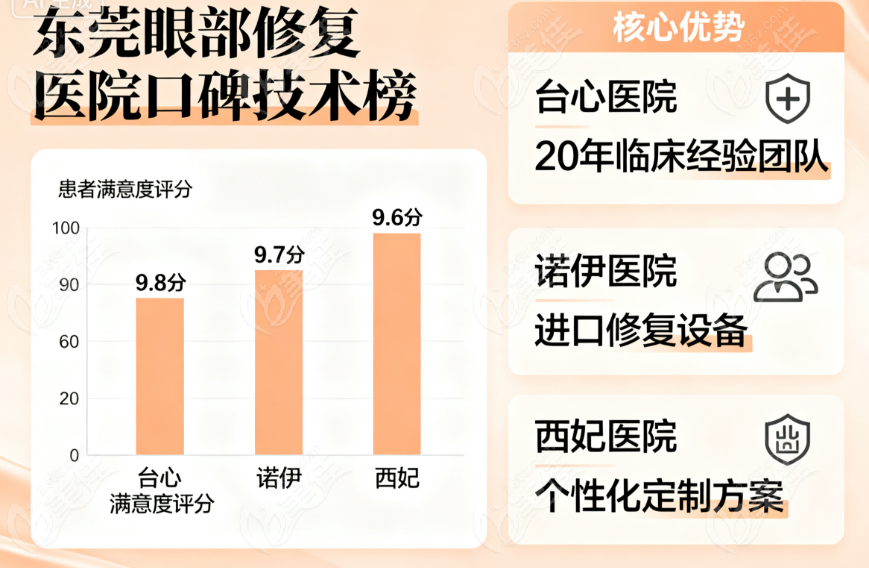 广东东莞华美医疗美容