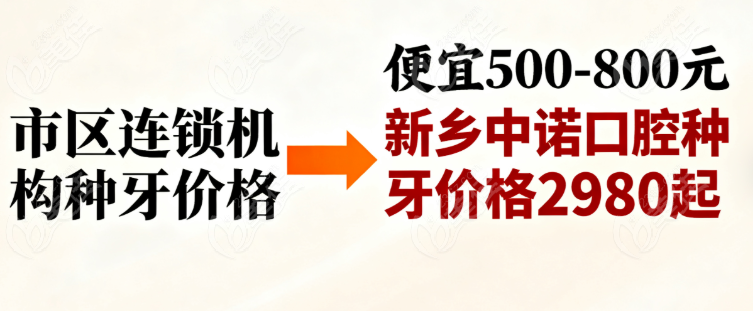 新乡中诺口腔进口vs国产种植牙价格差异解析