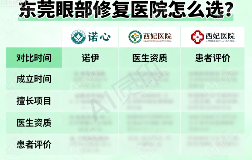 东莞伊然医疗美容