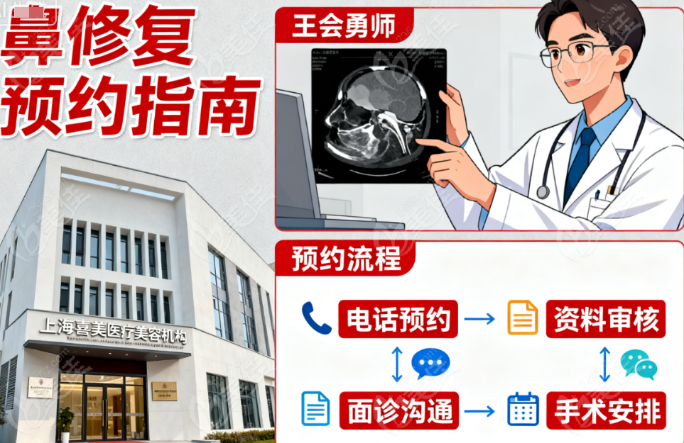 怎么快速约到王会勇