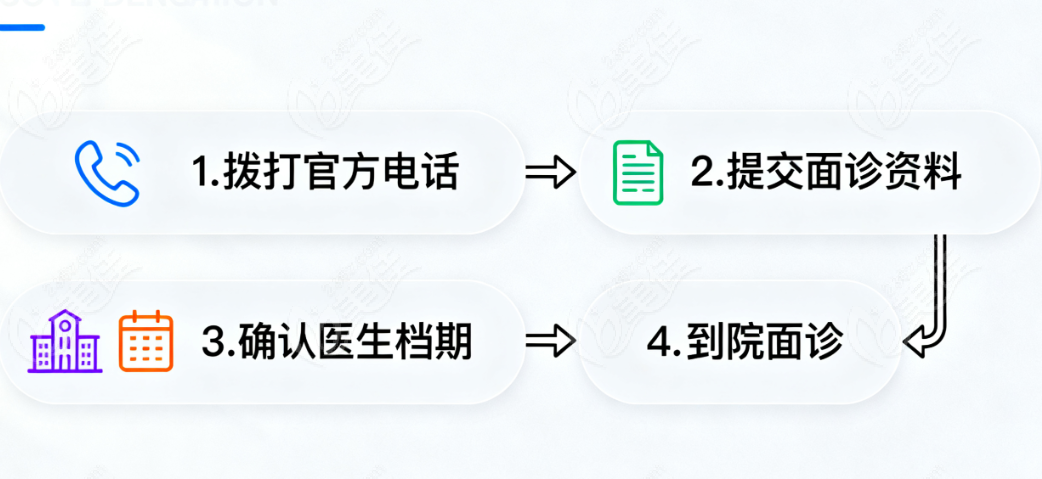 怎么快速约到王会勇？线上/电话步骤超简单