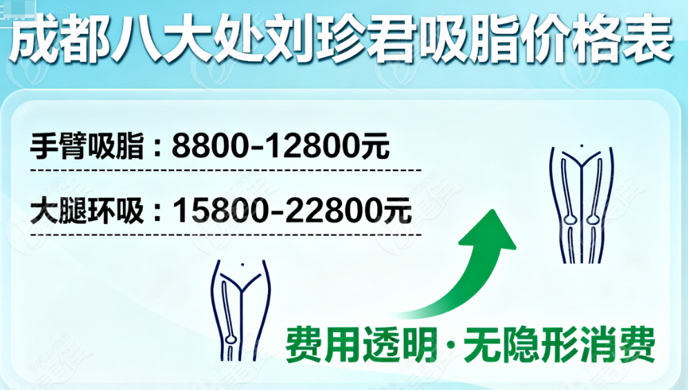 成都八大处刘珍君吸脂价格