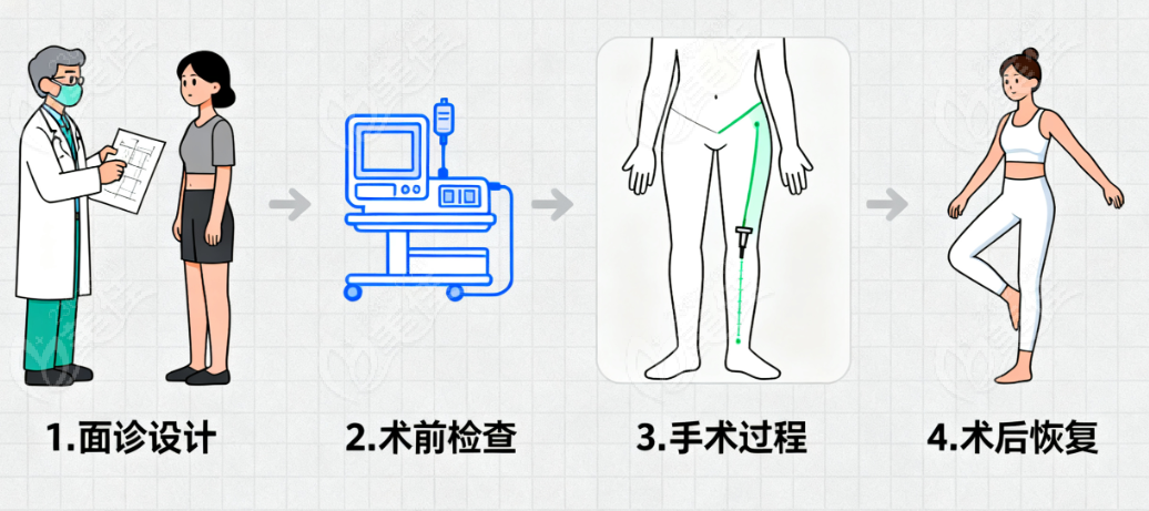 吸脂避坑指南