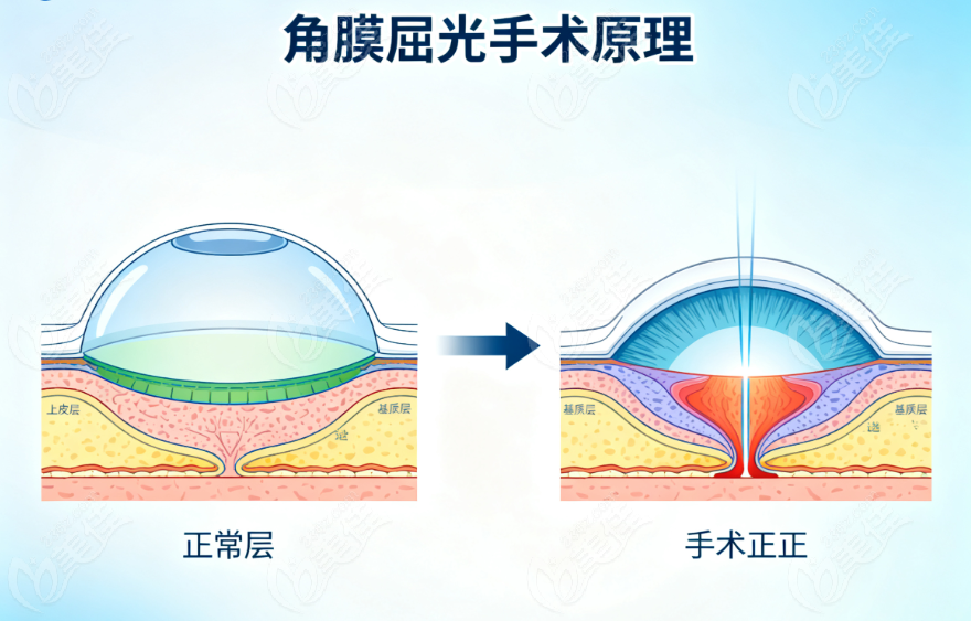 明水眼科醫(yī)院