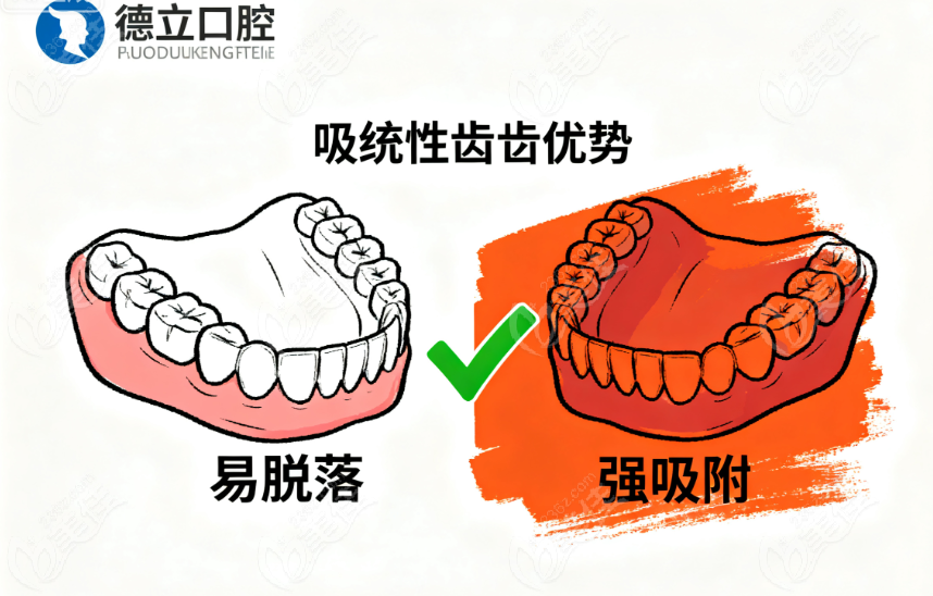 德立口腔吸附性义齿