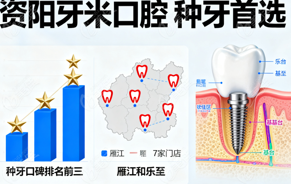 资阳牙米口腔连锁优势