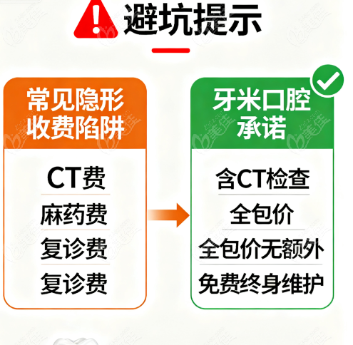 简阳牙米口腔价格常见疑问