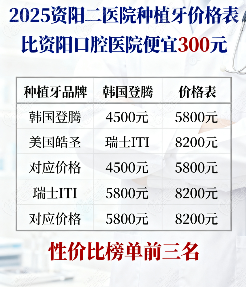 2025 年资阳二医院种植牙价格表