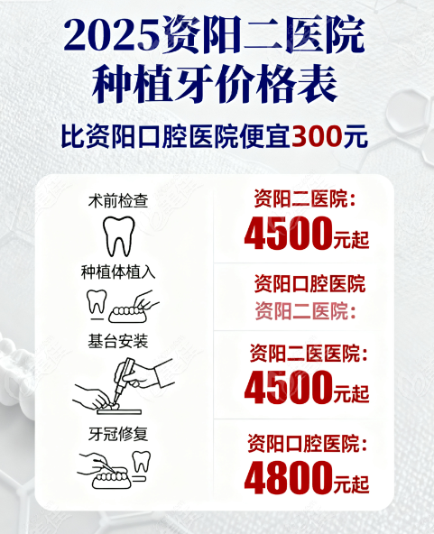 资阳二医院种植牙按植体品牌