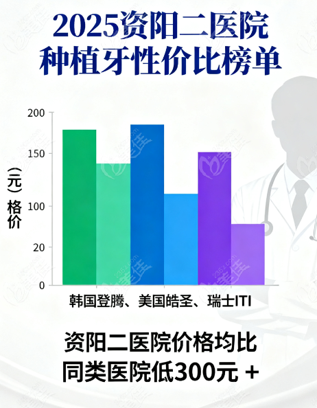 资阳二医院种植牙为什么比资阳口腔医院便宜