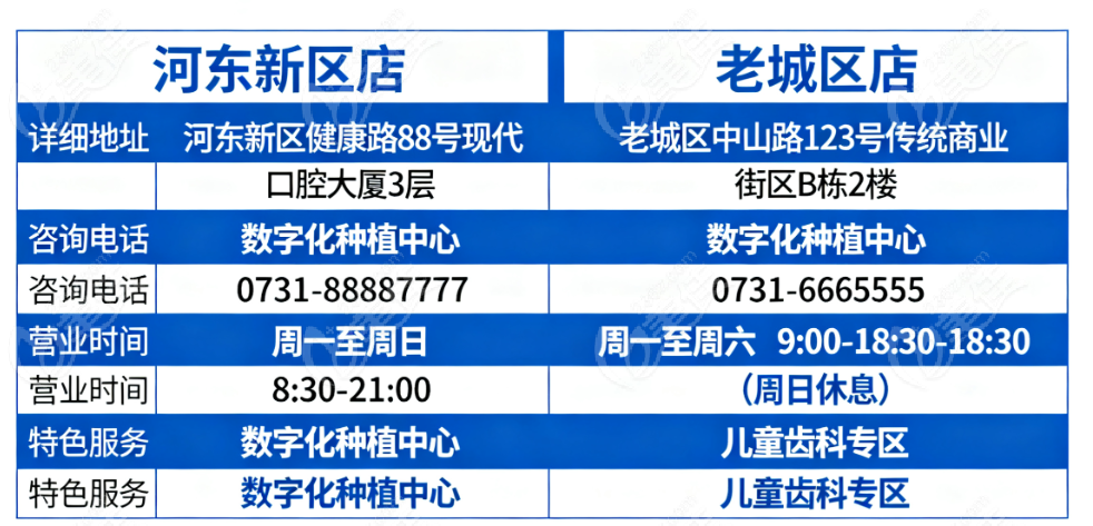 简阳牙米口腔
