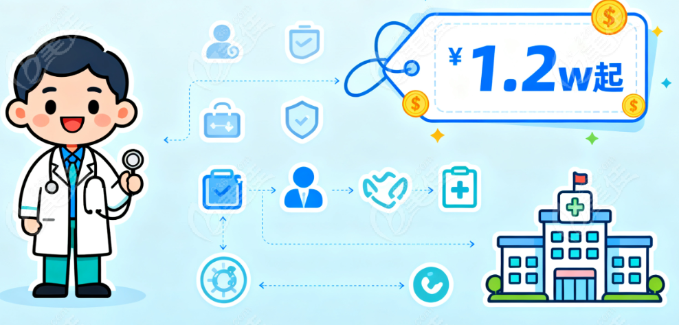 广安吸脂医院推荐！2025正规机构怎么选？