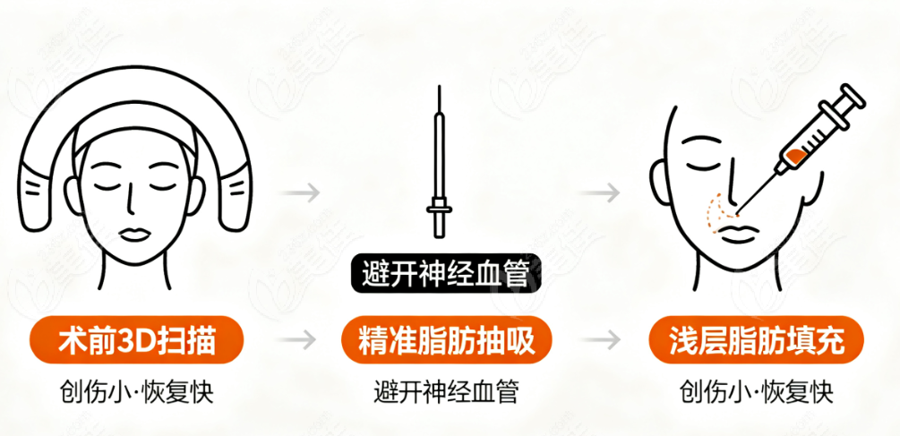 白振华面吸修复
