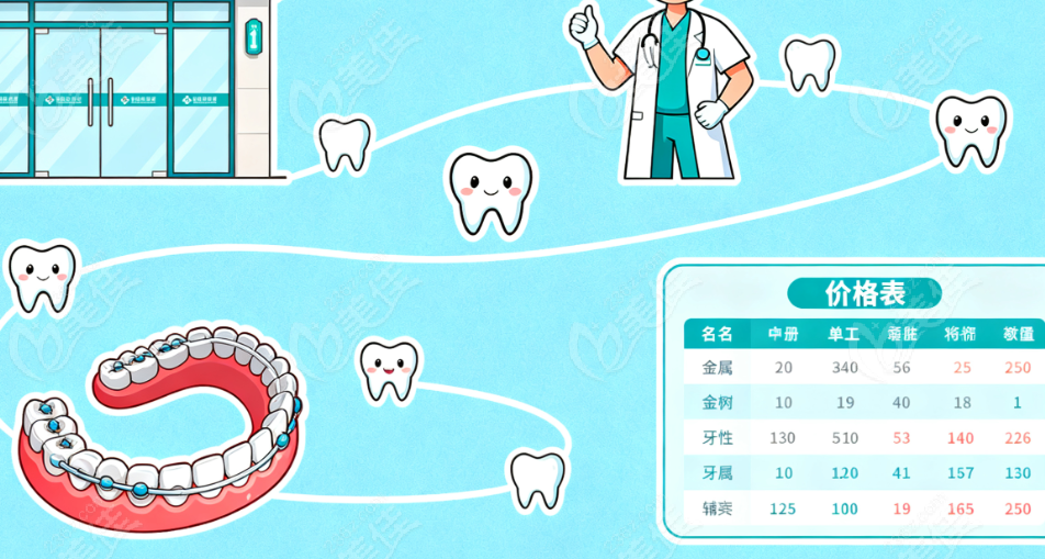 杭州星光口腔金属牙套省钱攻略
