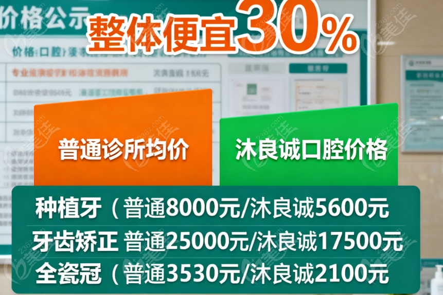 上海沐良诚口腔价格表