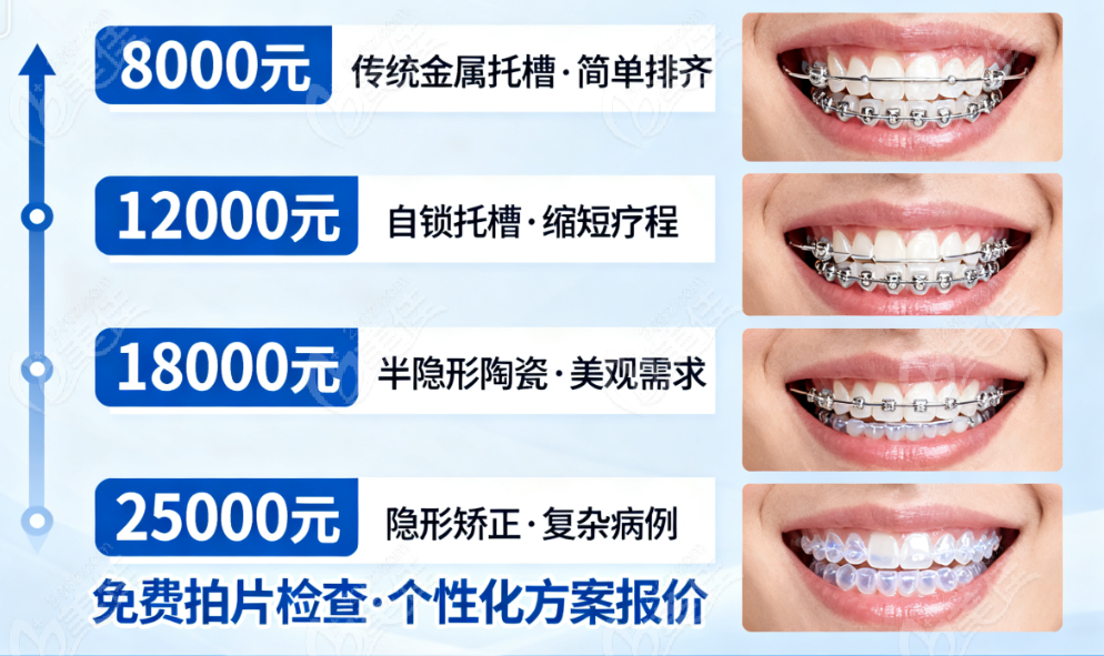 诚一口腔牙齿矫正