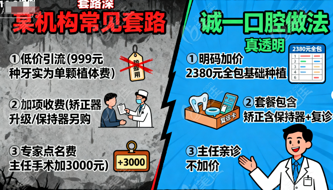 上海诚一口腔无套路