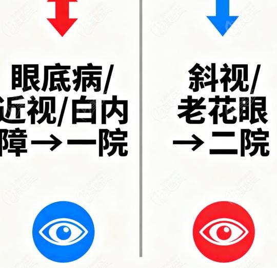 徐州市第一人民醫(yī)院眼科