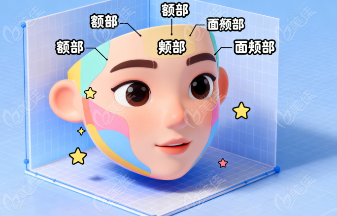 于飞多维轮廓固定