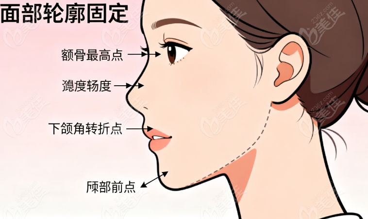 于飞多维提升