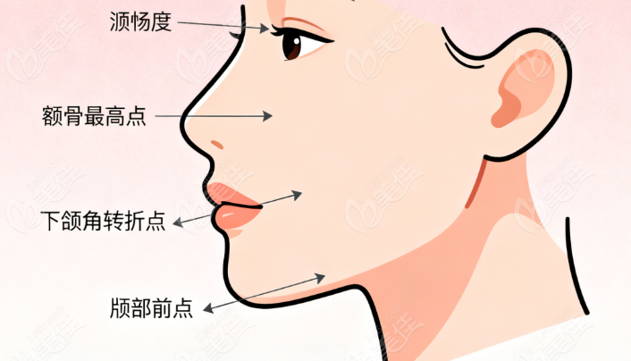 于飞多维提升是正规产品吗