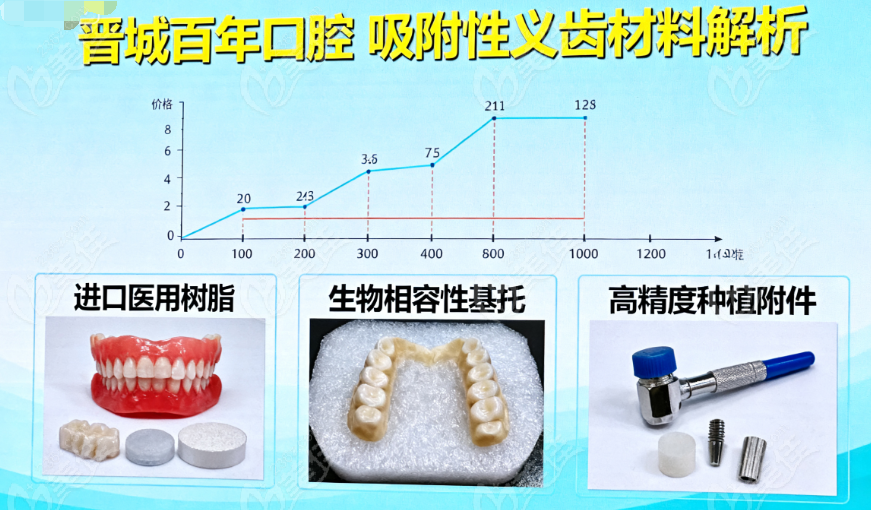 晋城百年口腔