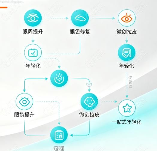 赵延勇擅长项目