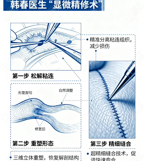 成都韩春医生口碑