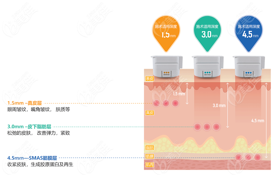 20252025韩国原辰皮肤科价格表