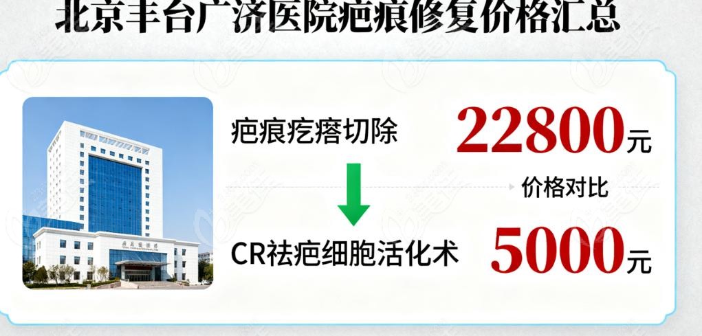北京丰台广济医院适合你吗