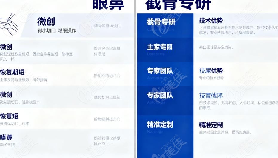  Dream梦想外科凭啥稳坐首尔轮廓top2