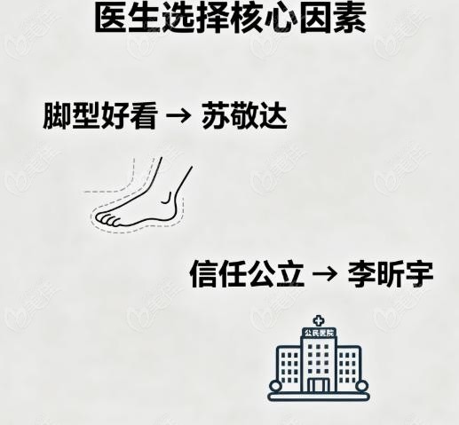 改良Scarf术式 VS 第三代微创技术