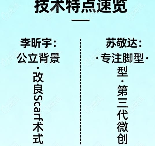 脚型好看选苏敬达，信任公立选李昕宇