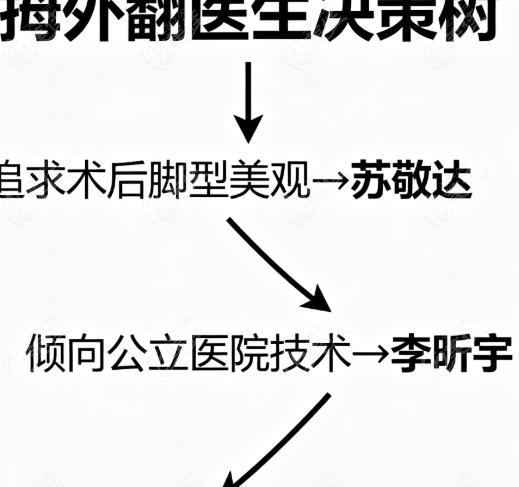 对号入座，找到你的Mr. Right！