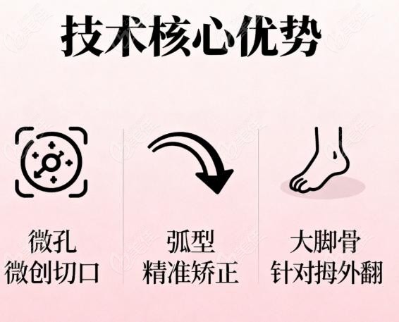 更快，美丽更早：术后即刻开启“舒适旅程”