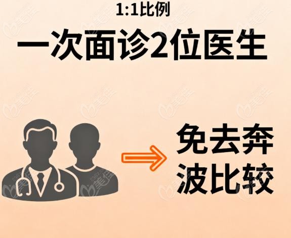 苏敬达医生：足部整形的"微雕艺术家
