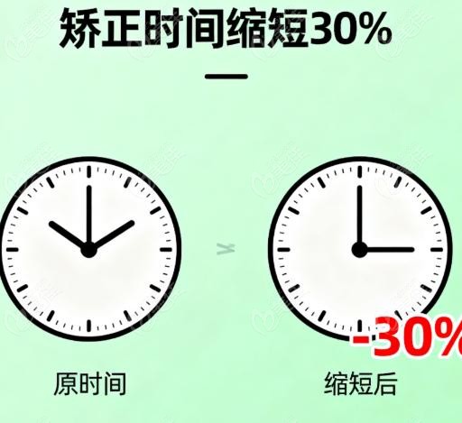 看康貝佳美學(xué)正畸如何改變笑容與生活