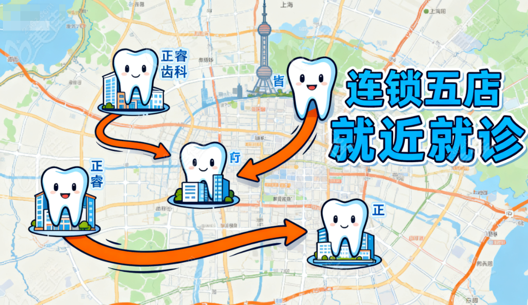 上海正睿齿科连锁五店
