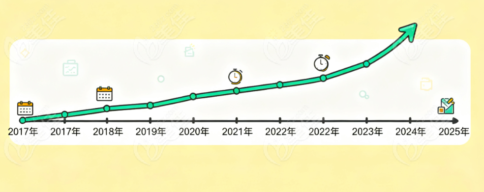 2025年赵鹏医生筋膜提升真实实例展示