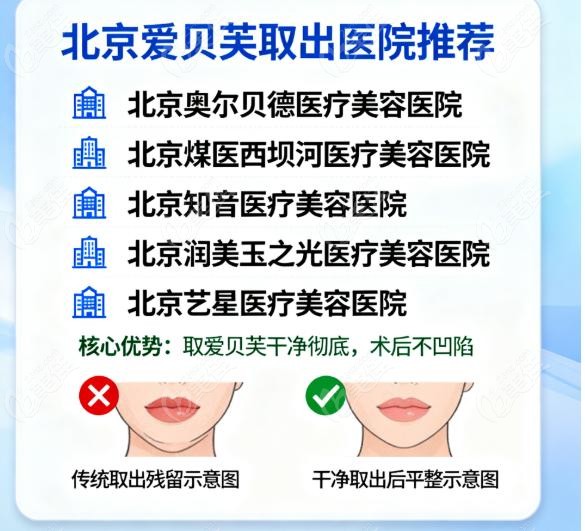 北京爱贝芙取出哪家医院好