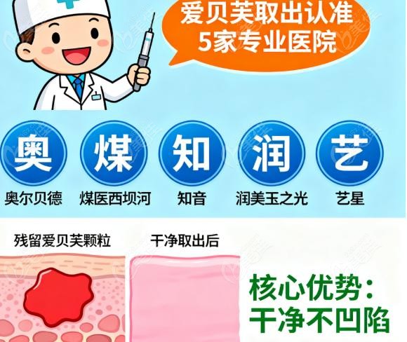 选医院避坑指南：老王20年经验总结