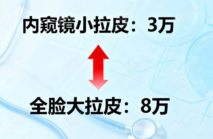 为什么不能只看价格