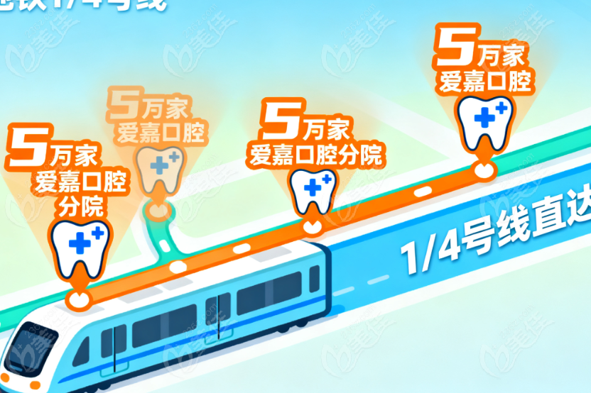 杭州爱嘉口腔坐几号地铁？