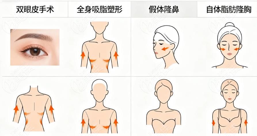 为什么选择北京荔颜荔禾医美