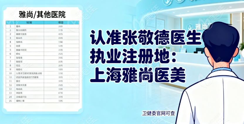 张敬德醫生坐诊三家醫院对比