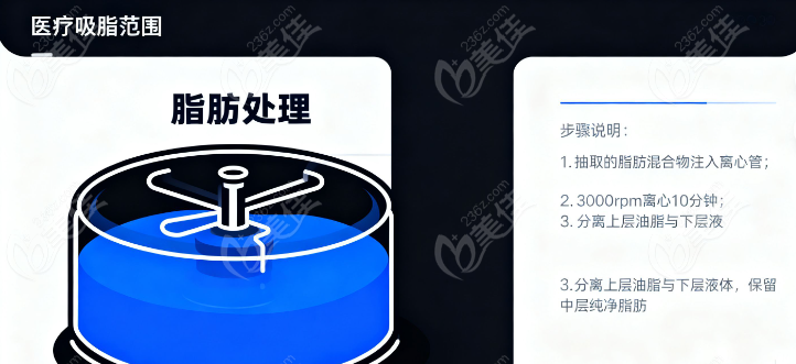 刘成胜产后萎缩脂肪丰胸过程