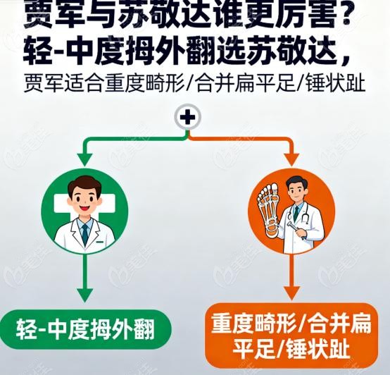 贾军：重度拇外翻的“救星”，专治疑难杂症