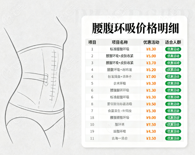 腰腹环吸术后护理与避坑指南