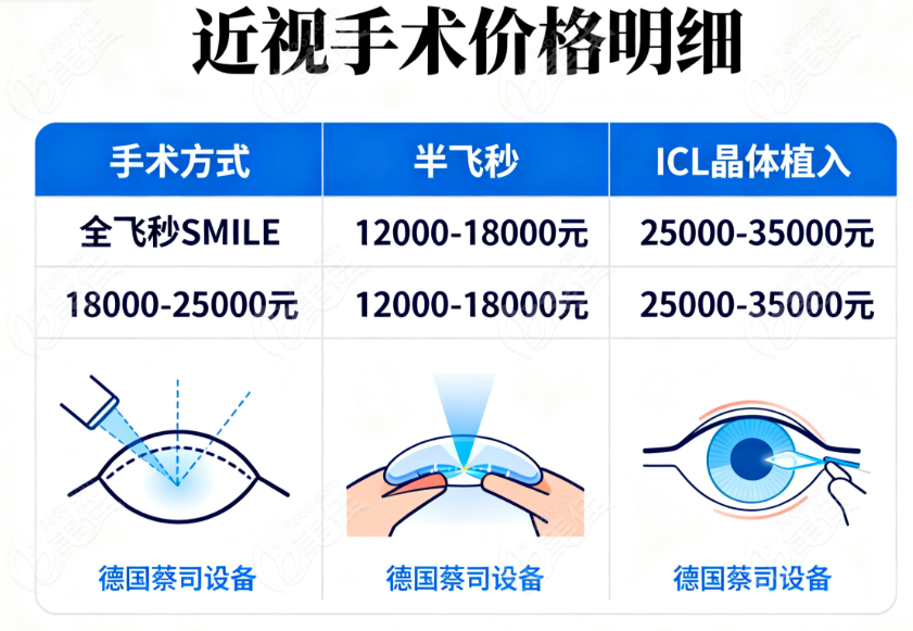 河源诗卓拉眼科