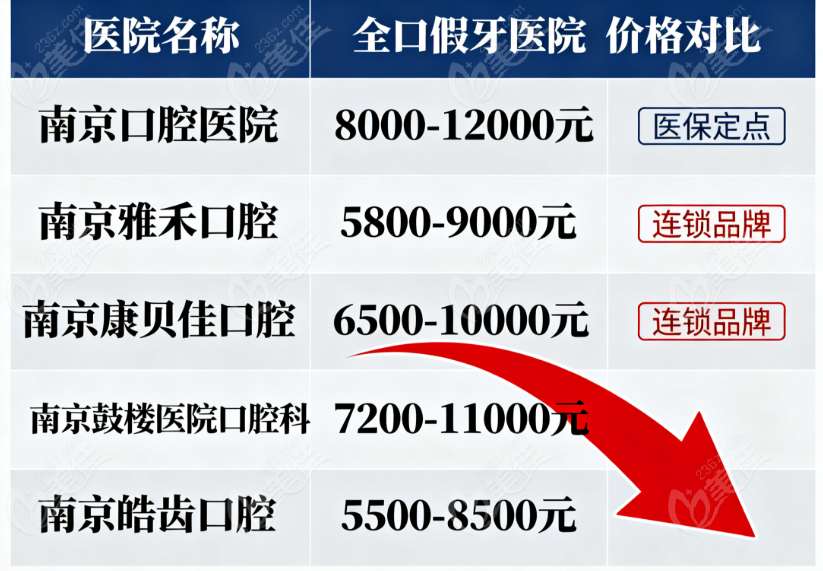 南京老人装全口假牙